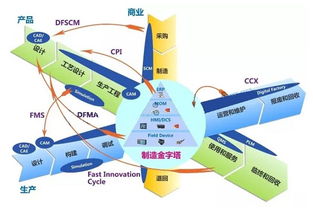 为什么你的技术无法落地？因为少了智能制造这堂课